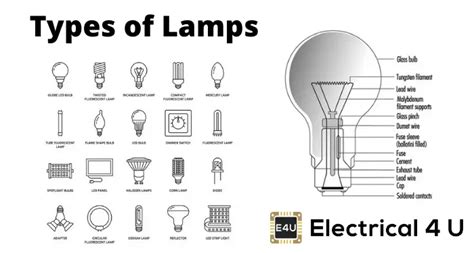 Figgerits Type of lamp and lighting Answer .